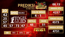 a screen shows a prediction for shio kerinci on may 03