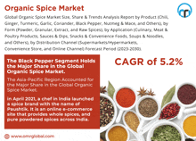 Organic Spice Market GIF - Organic Spice Market GIFs