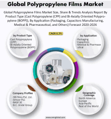 Polypropylene Films Market GIF - Polypropylene Films Market GIFs