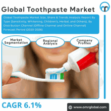 Global Toothpaste Market GIF