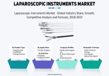 Laparoscopic Instruments Market GIF
