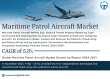 Maritime Patrol Aircraft Market GIF