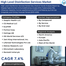 High Level Disinfection Services Market GIF - High Level Disinfection Services Market GIFs