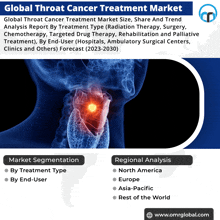 Throat Cancer Treatment Market GIF - Throat Cancer Treatment Market GIFs