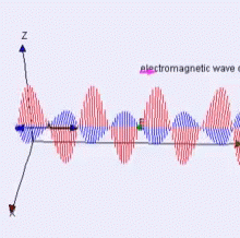 electromagnetic wave animation