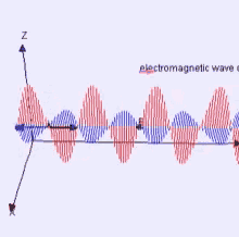 Electromagnetic Wave GIF