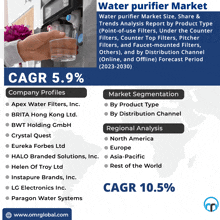 Water Purifier Market GIF - Water Purifier Market GIFs