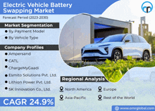 Electric Vehicle Battery Swapping Market GIF - Electric Vehicle Battery Swapping Market GIFs