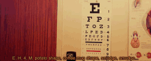 Eye Dr GIF - Eye Dr Chart GIFs