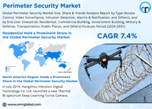 Perimeter Security Market GIF - Perimeter Security Market GIFs