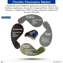 Global Flexible Electronics Market GIF - Global Flexible Electronics Market GIFs