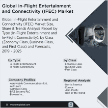 Global In Flight Entertainment And Connectivity Market GIF