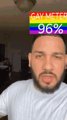 Masculine Gay Meter GIF - Masculine Gay Meter Im Way To Masculine For This Shit GIFs