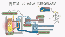 nuclear water pressure