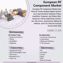 European Rf Component Market GIF - European Rf Component Market GIFs