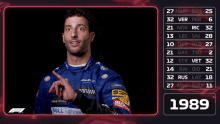 Dani Ric Daniel Ricciardo GIF