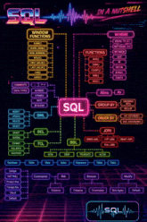 a poster that says sql in a nutshell on the bottom