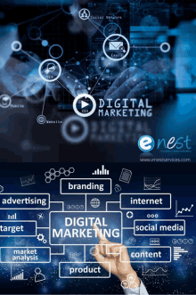 Digital Marketing Services Delhi Digital Marketing List Of Services GIF - Digital Marketing Services Delhi Digital Marketing List Of Services Digital Marketing Services India GIFs