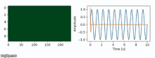 Continuous Wavelet Transform Wavelet GIF - Continuous Wavelet Transform Wavelet Matiasfreitasguimaraes GIFs
