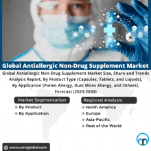 Antiallergic Nondrug Supplement Market GIF - Antiallergic Nondrug Supplement Market GIFs