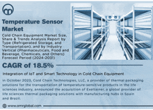 Temperature Sensor Market GIF