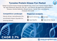 Tyrosine Protein Kinase Fyn Market GIF