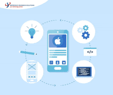 an advertisement for impressico business solutions features a cell phone