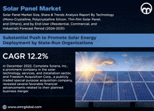 Solar Panel Market GIF