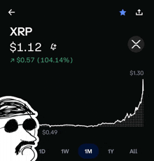 a drawing of a man with sunglasses and a mustache says xrp