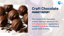 Craft Chocolate Market Report 2024 GIF - Craft Chocolate Market Report 2024 GIFs