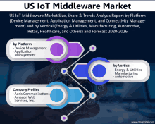 Uk Io T Middleware Market GIF