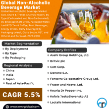 Non-alcoholic Beverage Market GIF - Non-alcoholic Beverage Market GIFs