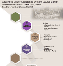 Advanced Driver Assistance System Market GIF - Advanced Driver Assistance System Market GIFs