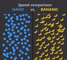 Nano Banano GIF - Nano Banano Nano Vs Banano GIFs