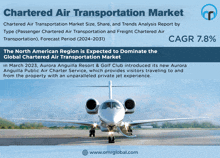 an advertisement for chartered air transportation market with a picture of an airplane