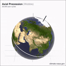 a picture of the earth with the words axial precession ( wobble )