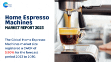 Home Espresso Machine Market Report 2024 GIF