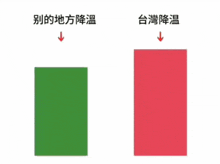Taiwan Temperature GIF - Taiwan Temperature GIFs