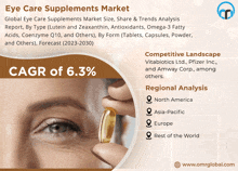 Eye Care Supplements Market GIF - Eye Care Supplements Market GIFs
