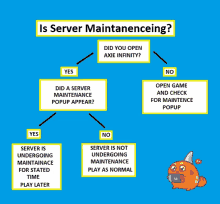 Server Maintenance GIF - Server Maintenance Maintenancing GIFs