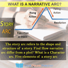Authors Characterarc GIF - Authors Characterarc Narrativearc GIFs