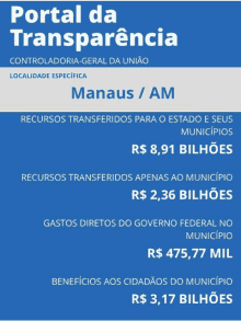 Manaus GIF - Manaus GIFs