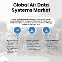 Global Air Data Systems Market GIF