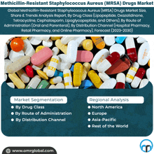 Methicillin Resistant Staphylococcus Aureus Mrsa Drugs Market GIF - Methicillin Resistant Staphylococcus Aureus Mrsa Drugs Market GIFs