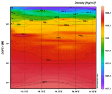 a graph showing the density of a liquid