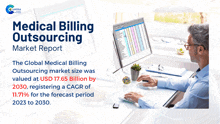 Medical Billing Outsourcing Market Report 2024 GIF - Medical Billing Outsourcing Market Report 2024 GIFs