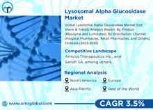 Lysosomal Alpha Glucosidase Market GIF