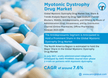 Myotonic Dystrophy Drug Market GIF - Myotonic Dystrophy Drug Market GIFs