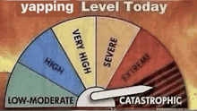 a very high level of yapping is shown on a wheel