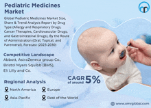 Pediatric Medicines Market GIF